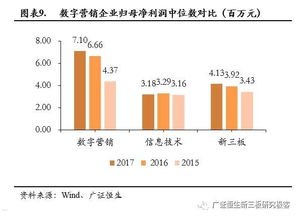 流量推广公司，助力企业数字营销的得力助手流量推广公司运营模式