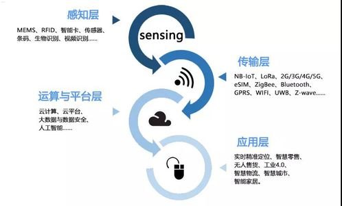 物联卡代理，开启物联网时代的商机物联卡如何代理使用