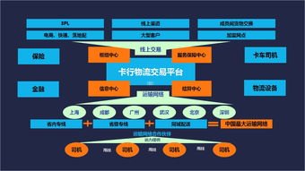 172 号卡分销系统平台，创新的商业模式与无限商机172号卡分销系统平台官网