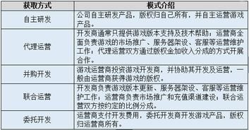 探索多样的流量推广渠道，提升品牌影响力与销售业绩流量推广渠道有哪些