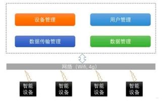 物联卡代理管理平台，实现高效便捷的物联网连接管理物联卡代理管理平台官网