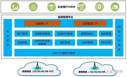 物联卡代理管理平台，实现高效便捷的物联网连接管理物联卡代理管理平台官网