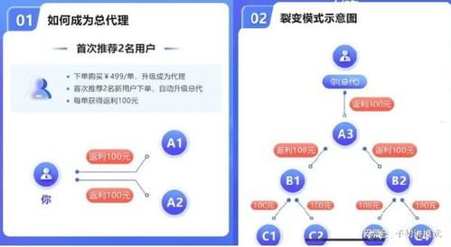 移动宽带代理，选择与优势移动宽带代理怎么提成