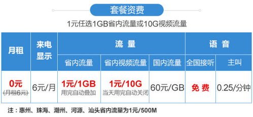 探索流量卡代理系统的无限商机流量卡代理系统有哪些