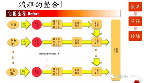 号卡联盟分销系统，创新的商业模式与广阔的发展前景号卡联盟分销系统官网