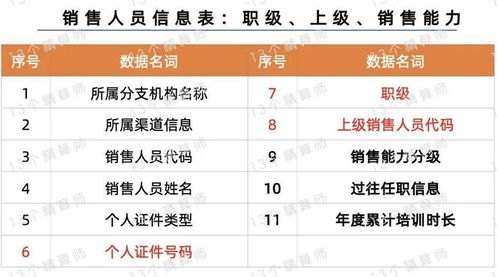 172 号卡一级代理佣金表1级代理是什么意思啊