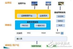 联通物联卡代理，开启物联网时代的无限商机联通物联卡代理官网