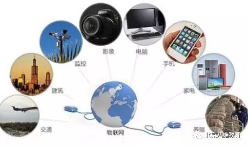 物联流量卡代理，开启物联网时代的商机物联流量卡代理加盟