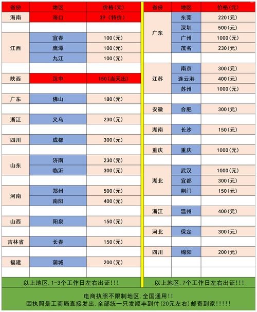 流量卡推广指南，有效策略与技巧怎么去推广流量卡赚钱