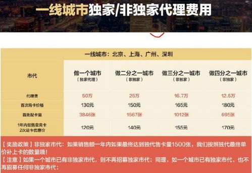 靓号代理商，满足你对独特号码的追求靓号代理能赚到钱吗