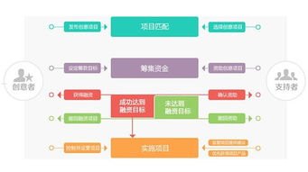 菜网联盟号卡分销系统，创新的商业模式与无限商机菜网联盟号卡分销系统登录