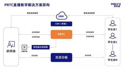 号卡联盟订单分销系统，创新的商业解决方案号卡联盟订单分销系统登录