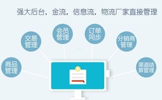 宽带代理商——连接你与网络的桥梁宽带分销平台