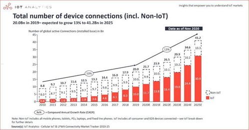 物联网平台代理，助力企业数字化转型的关键物联网平台代理怎么做