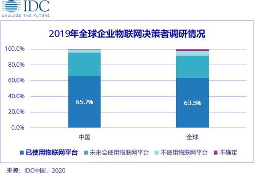 物联网平台代理，助力企业数字化转型的关键物联网平台代理怎么做