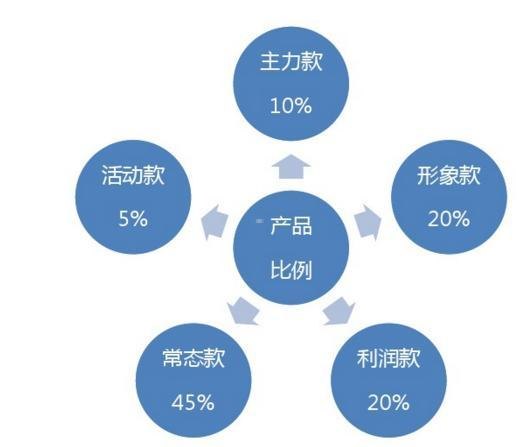 流量推广运营，提升品牌影响力与销售业绩的关键流量推广运营公司