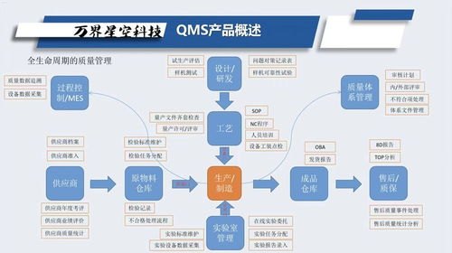 52 号卡分销，市场潜力与成功策略52号卡分销系统