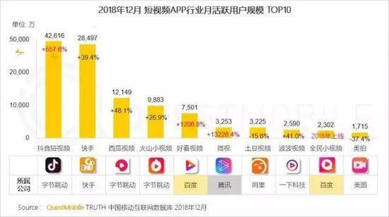 利用流量推广 App，提升应用曝光与用户增长流量推广APP应用