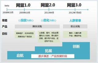 流量卡推广靠谱吗？流量卡推广是个什么业务