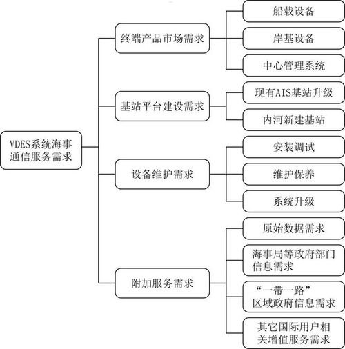 敢探号分销，探索创新的商业模式敢探号分销系统