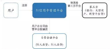 51 号卡分销系统邀请码，开启财富之门的钥匙51号卡分销系统邀请码怎么填