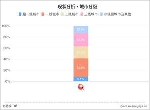 流量为王，探索推广流量的策略与方法推广流量不支持超过目标gmv的50%