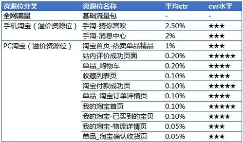 如何获取免费的推广流量如何获取免费的推广流量包