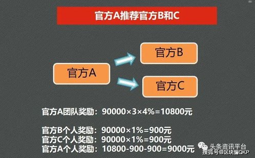 靓号代理，财富的密码还是虚幻的憧憬？靓号代理能赚多少钱一个月