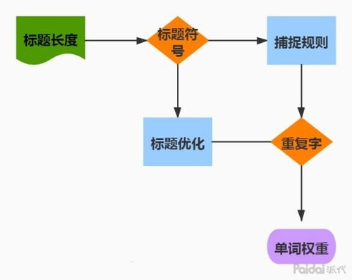 如何有效推广流量推广流量不支持超过目标gmv的50%