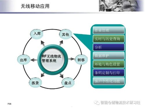 代理物的联网卡，未来智能物流的关键代理物联网卡需要许可吗