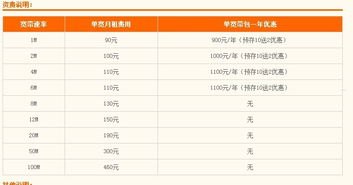 电信宽带代理，选择与优势电信宽带代理为什么这么便宜