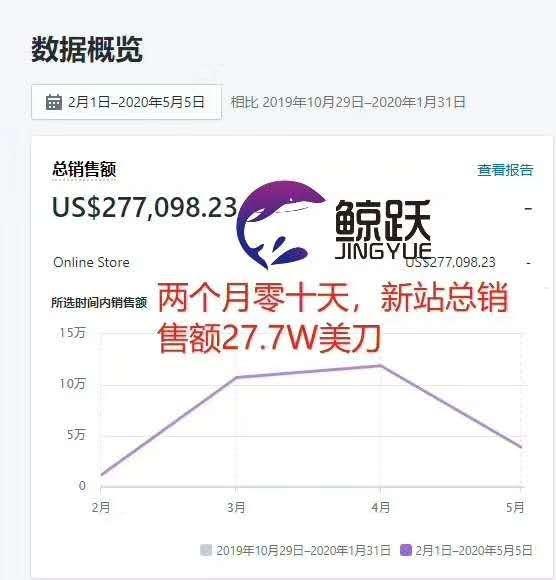 流量推广公司，助力企业实现数字化增长的关键力量流量推广公司运营模式