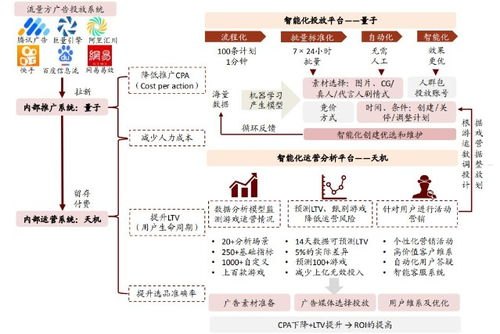 流量推广公司，助力企业实现数字化增长的关键力量流量推广公司运营模式