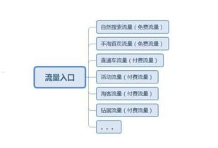 提升店铺流量的有效策略店铺推广流量怎么算