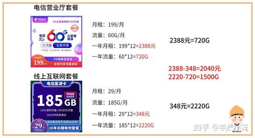 纯流量卡推广的有效方法与策略纯流量卡推广方法有哪些