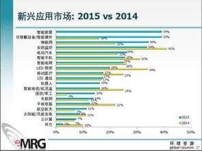 通讯卡分销，市场现状与未来趋势电话卡分销