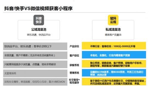 流量推广的秘诀与策略流量推广怎么做