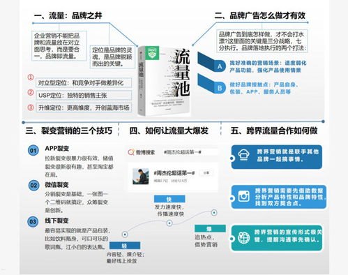 流量推广的秘诀与策略流量推广怎么做