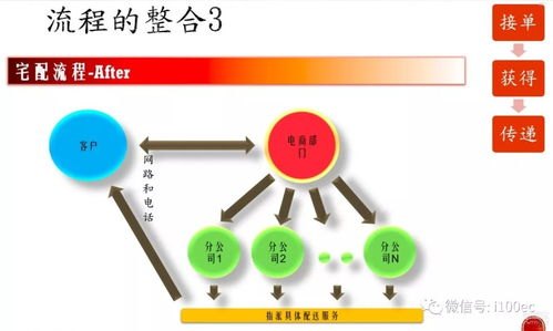 127 号卡分销系统，创新的商业模式与无限商机127号卡分销系统官网