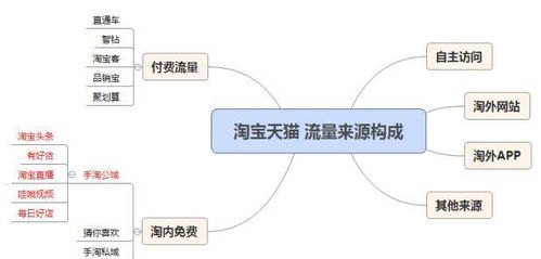 免费流量推广的奥秘与策略免费流量推广渠道