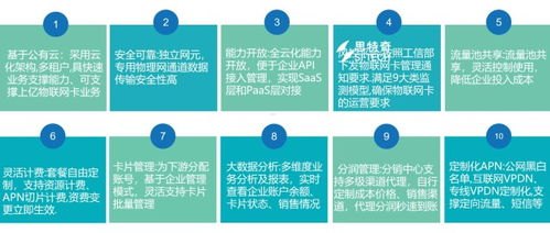 物联卡招代理，开启物联网时代的商业机遇物联卡 代理