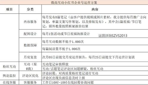 流量卡推广，打造成功业务的关键策略怎么做流量卡推广的视颿