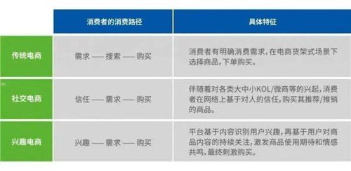 流量代理平台，助力企业增长的利器流量代理平台哪个好