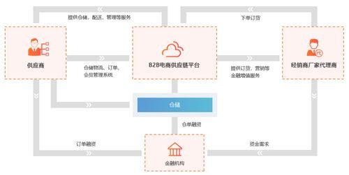 如何安全地删除敢探号供应商敢探号订单管理与分销系统