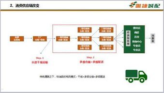 敢探号供应商一级代码，探索创新的关键敢探号订单管理与分销系统