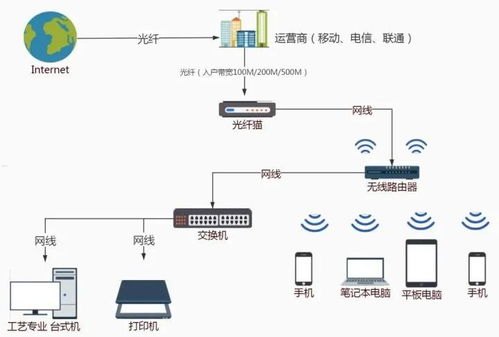 家庭宽带代理，实现智能网络连接的新方式家庭宽带代理ip