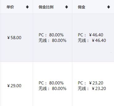 商品卡怎么推广商品卡怎么推广赚佣金