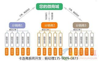 探索 91 号卡分销系统，创新的商业模式与无限商机91号卡分销系统官网