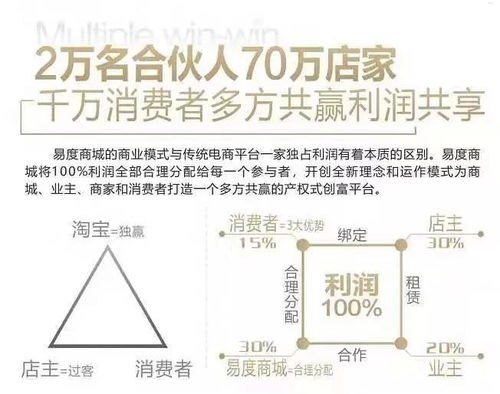 探索 91 号卡分销系统，创新的商业模式与无限商机91号卡分销系统官网