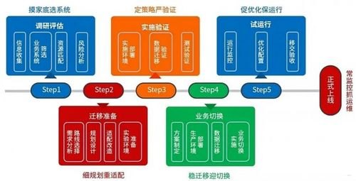 联通号卡分销系统，助力业务拓展与增长的利器联通号卡分销系统官网